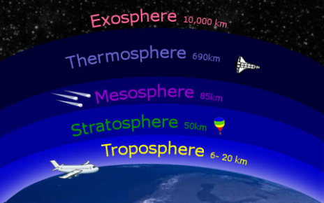 7 Layers of Earth